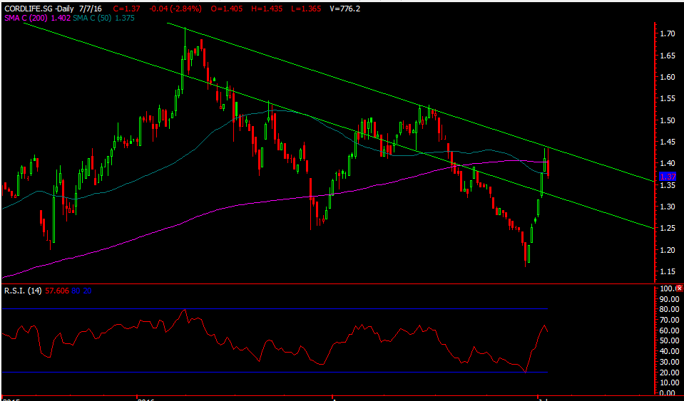 Cordlife Jul 2016