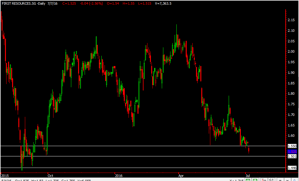 First Res June 2016