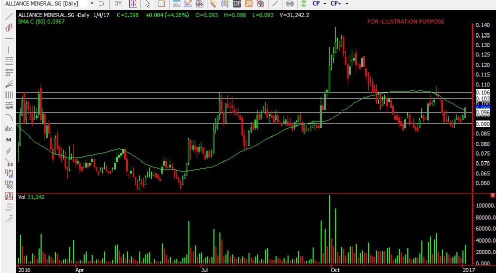 alliance-mineral-4-jan-2017