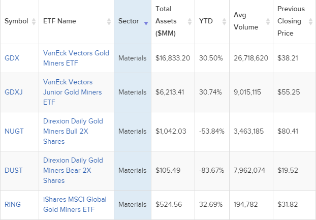 Gold What Are The Ways To Invest In It Singaporehumblestock